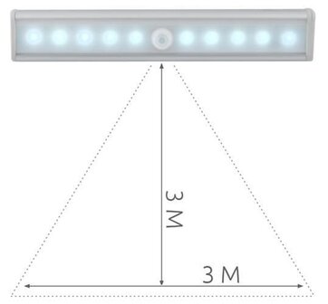 Ledlicht - Kastverlichting - Trapverlichting - ledlamp - ledstrip - met bewegingssensor - Inclusief bevestigingsmateriaal